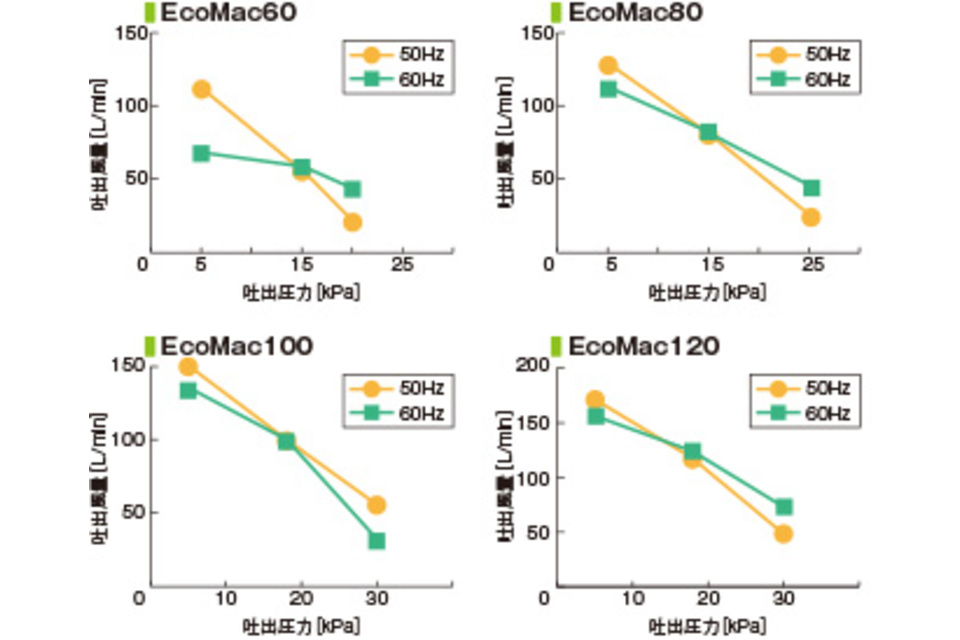 EcoMac60/80/100/120の商品画像03